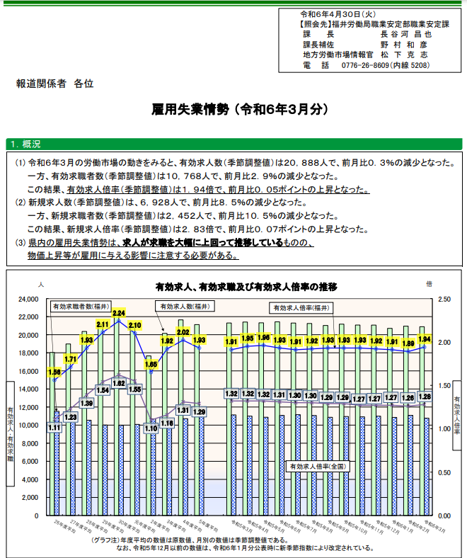 最新の有効求人倍率が発表