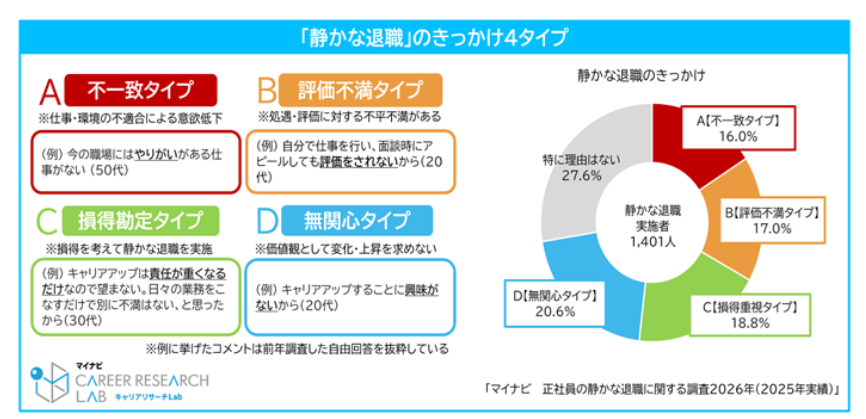 タイプ別にみる「静かな退職」